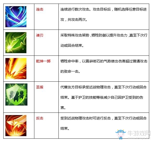 《魔力寶貝》手游騎士職業(yè)介紹