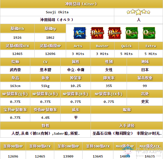 《FGO》沖田總司Alter解析