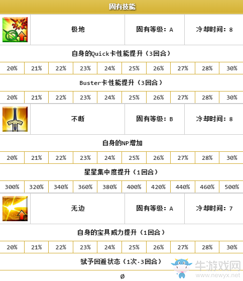 《FGO》沖田總司Alter解析