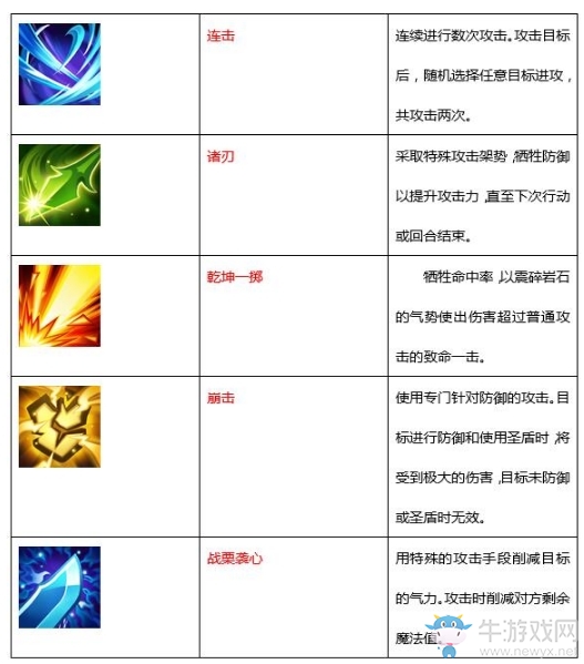 《魔力寶貝》手游戰(zhàn)斧斗士職業(yè)介紹