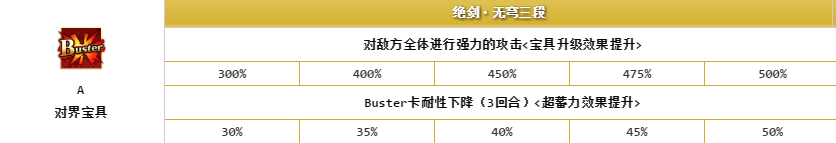 《FGO》沖田總司Alter解析