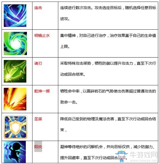 《魔力寶貝》手游劍士職業(yè)介紹
