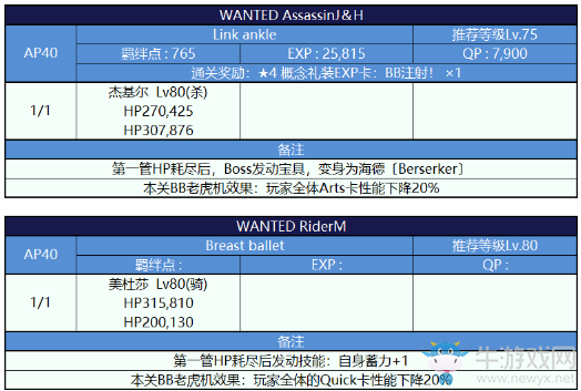 《FGO》國服深海電腦樂土通緝副本配置