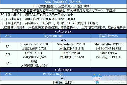 《FGO》國(guó)服深海電腦樂土主線副本配置