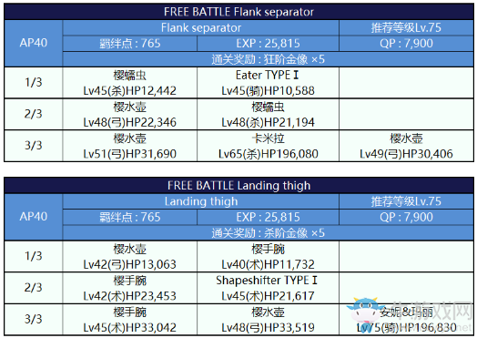 《FGO》國服深海電腦樂土攻略大全