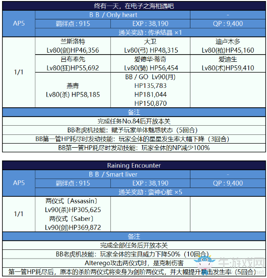 《FGO》國(guó)服深海電腦樂土主線副本配置