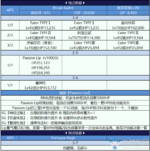 《FGO》國(guó)服深海電腦樂土主線副本配置