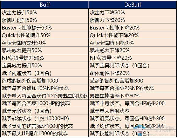 《FGO》2018暑假活動大全
