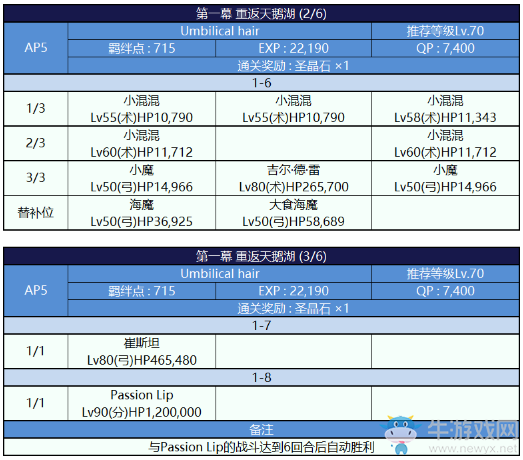 《FGO》國(guó)服深海電腦樂土主線副本配置