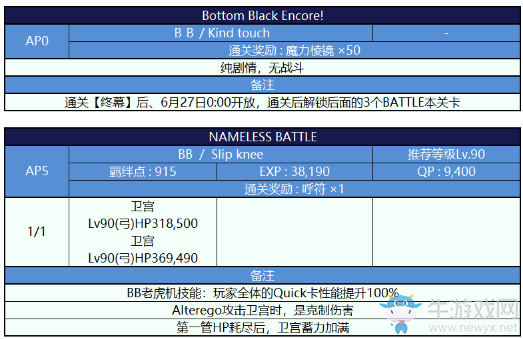 《FGO》國(guó)服深海電腦樂土主線副本配置