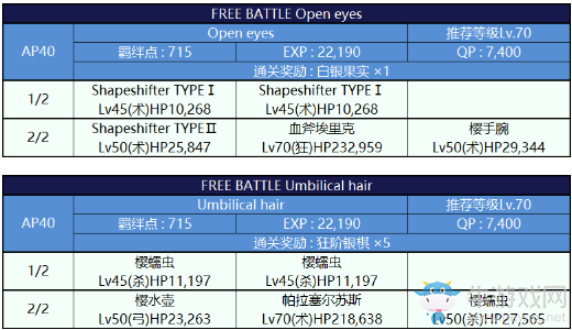 《FGO》國服深海電腦樂土攻略大全