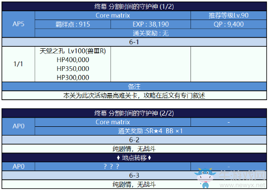 《FGO》國(guó)服深海電腦樂土主線副本配置