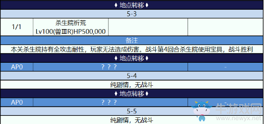 《FGO》國(guó)服深海電腦樂土主線副本配置