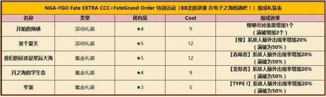 《FGO》國服深海電腦樂土攻略大全