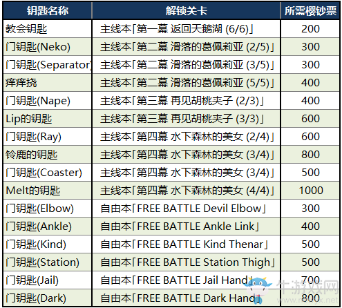 《FGO》國服深海電腦樂土攻略大全