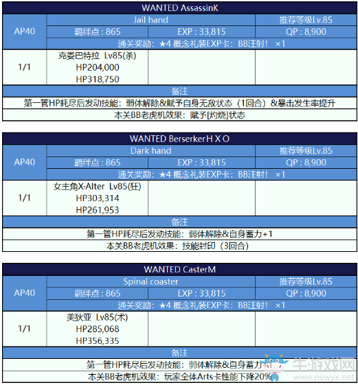 《FGO》國服深海電腦樂土通緝副本配置