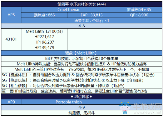 《FGO》國(guó)服深海電腦樂土主線副本配置