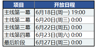 《FGO》2018暑假活動大全