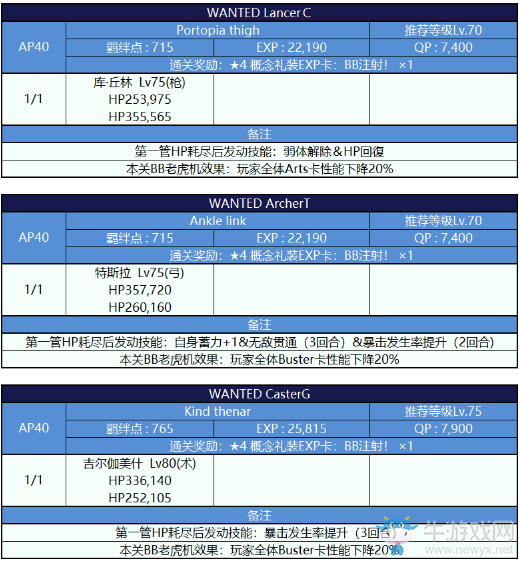 《FGO》國服深海電腦樂土通緝副本配置