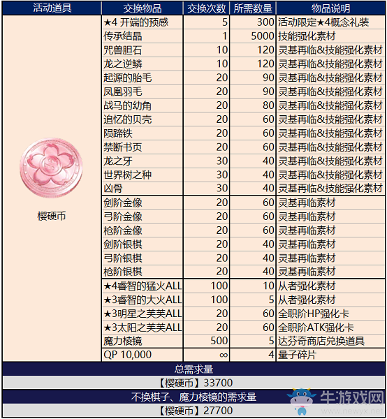 《FGO》國(guó)服深海電腦樂(lè)土攻略大全