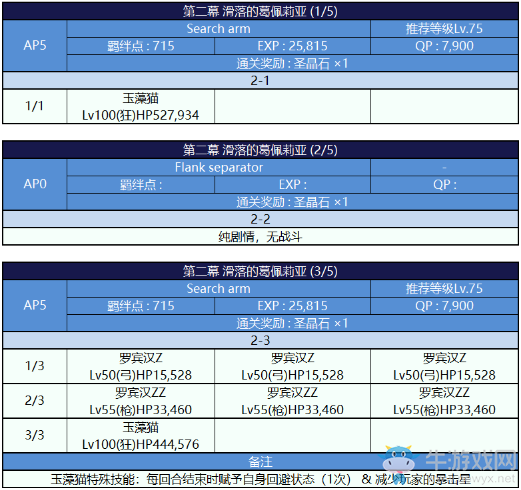 《FGO》國(guó)服深海電腦樂土主線副本配置