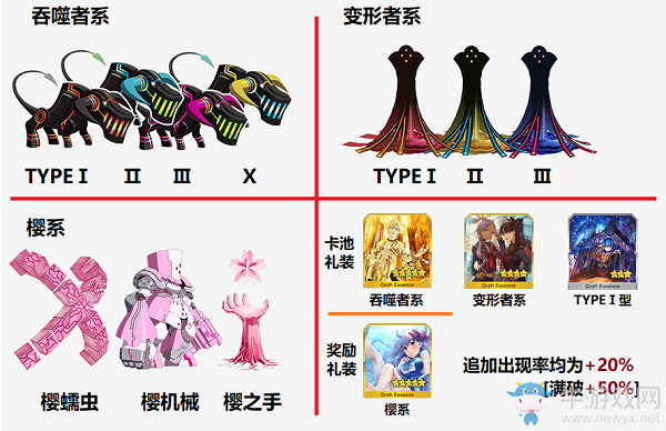《FGO》2018暑假活動大全