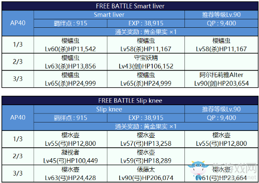 《FGO》國服深海電腦樂土攻略大全