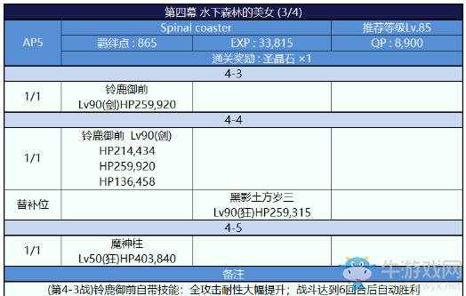 《FGO》國(guó)服深海電腦樂土主線副本配置