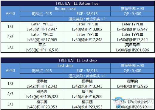 《FGO》國服深海電腦樂土攻略大全