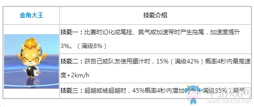 《QQ飛車》手游金角大王屬性技能介紹