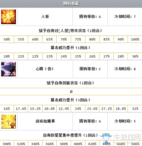 《FGO》岡田以藏解析