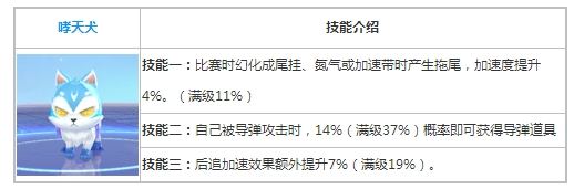 《QQ飛車》手游哮天犬屬性技能介紹