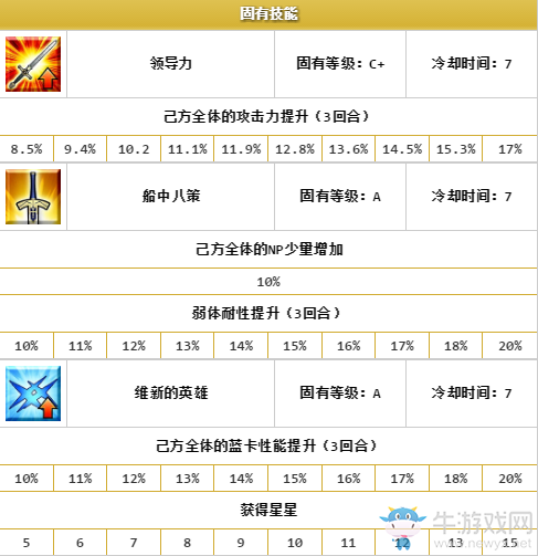 《FGO》坂本龍馬解析