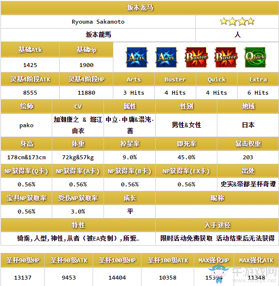 《FGO》坂本龍馬解析