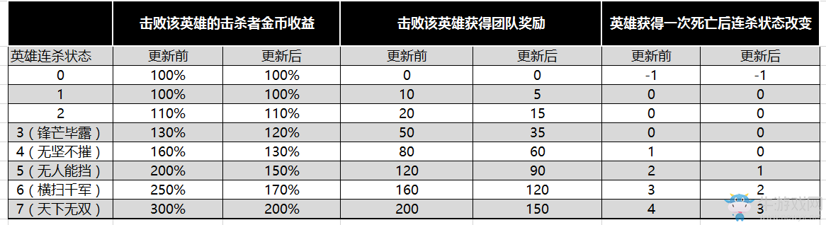 《王者榮耀》體驗(yàn)服7月19日更新內(nèi)容