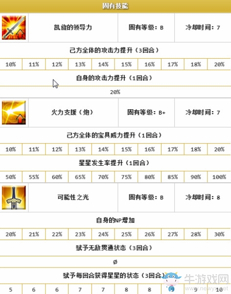 《FGO》拿破侖解析