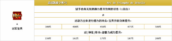 《FGO》拿破侖解析
