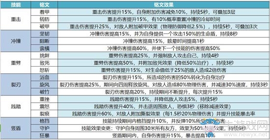 《我叫MT4》戰(zhàn)士職業(yè)全面解析