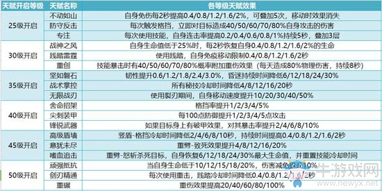 《我叫MT4》戰(zhàn)士職業(yè)全面解析
