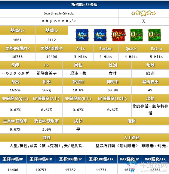 《FGO》C階斯卡哈解析