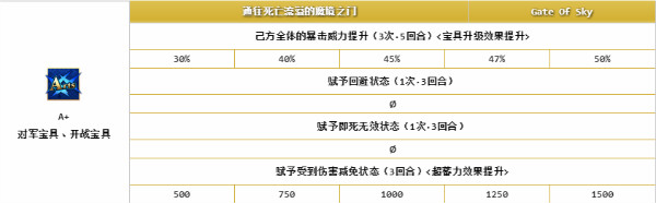 《FGO》C階斯卡哈解析