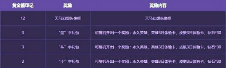 《王者榮耀》集圣斗士字符活動