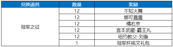 《王者榮耀》集冠軍之征活動(dòng)