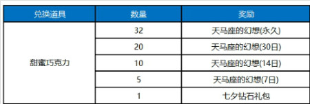《王者榮耀》2019年七夕活動大全