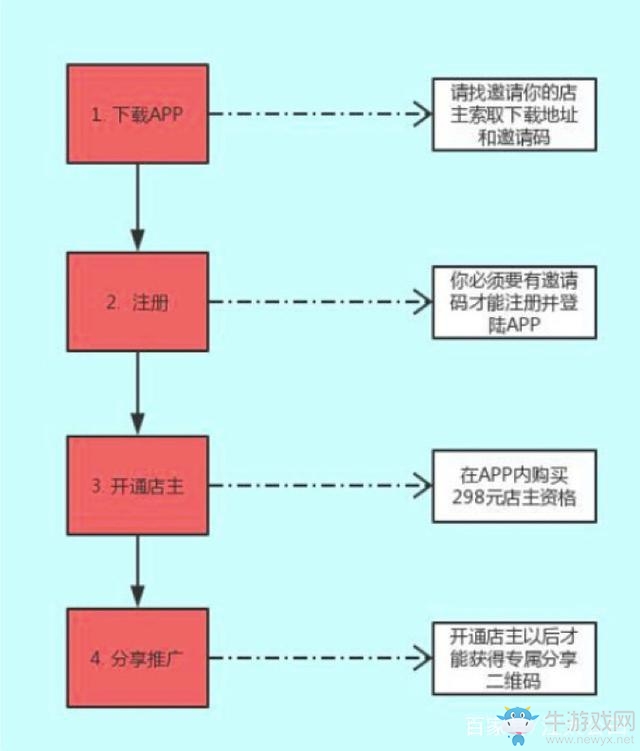 《趣推》邀請(qǐng)碼大全