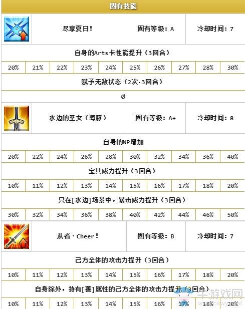 《FGO》泳裝貞德解析