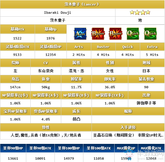 《FGO》泳裝茨木童子解析