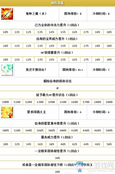 《FGO》泳裝茨木童子解析