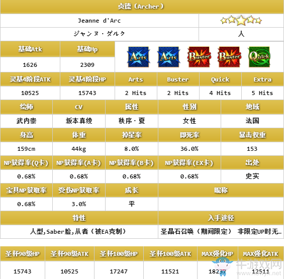 《FGO》泳裝貞德解析