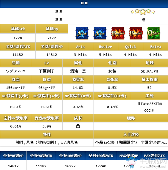 《FGO》泳裝BB解析